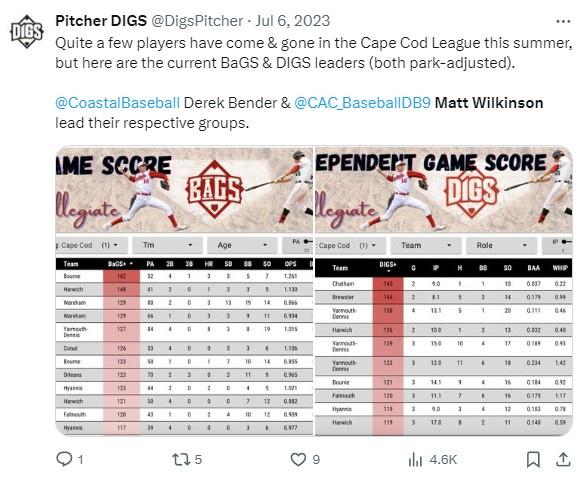 Pitcher DIGS tweet, Jul 2023