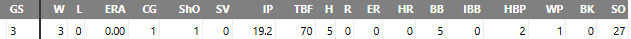 Ian Mejia last 3 starts line