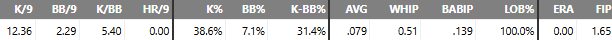 Ian Mejia last 3 starts advanced line