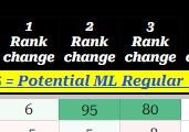 Geuri Lubo rank ascension across updates