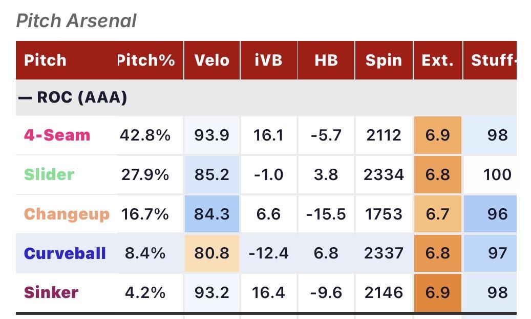 Jackson Kent pitch usage and statcast data, Triple-A