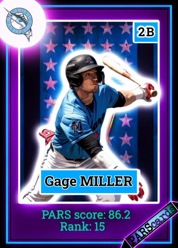 Gage Miller PARScard — PARS score 86.2, Rank 15